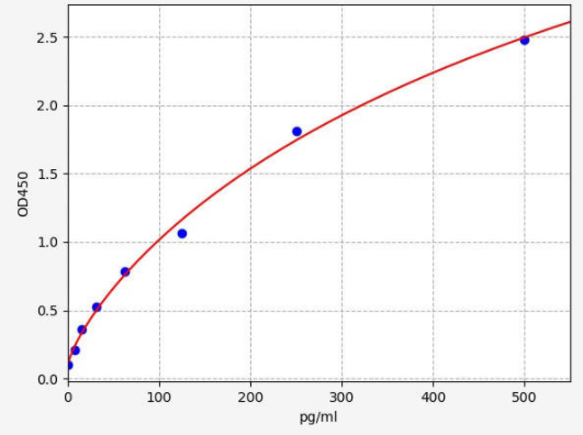 猴S100B(蛋白質(zhì)S100-B)ELISA試劑盒