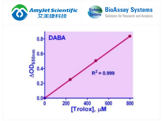 BioAssay Systems