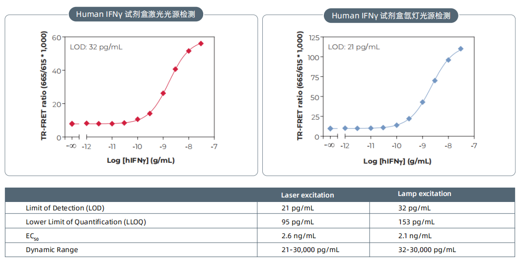 THUNDER Human IFNγ.png