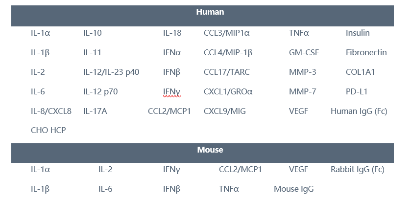 THUNDER Human IFNγ-1.png