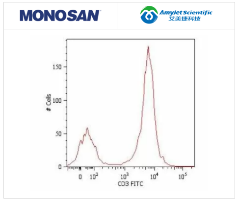 小鼠抗CD3,clone MEM-57,FITC(單克隆)