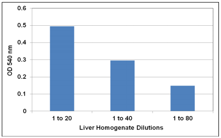 總膽固醇檢測(cè)試劑盒