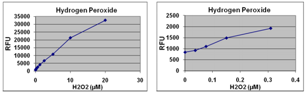 SpectraMax Gemini XS熒光光度