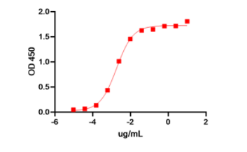 伊匹木單抗生物類似藥