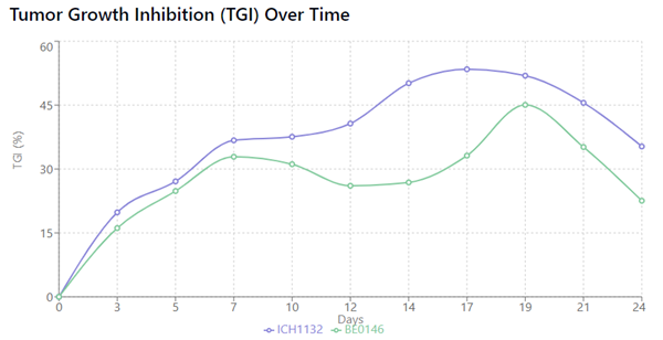 Ichorbio抗PD-1（RMP1-14）