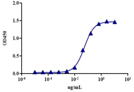研究級(jí)Toripalimab生物仿制藥