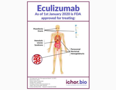 ichorbio依庫珠生物仿制藥-研究級
