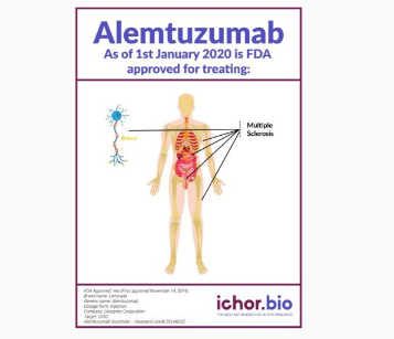 阿侖單抗生物類似藥
