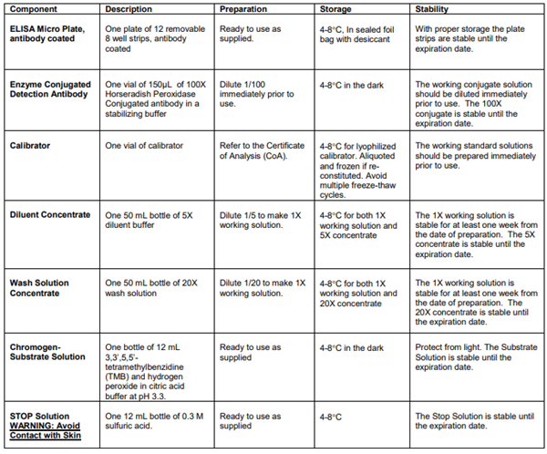 小鼠IgM ELISA試劑盒