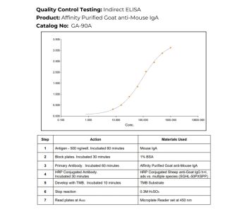 抗小鼠IgA抗體(山羊源)-親和純化