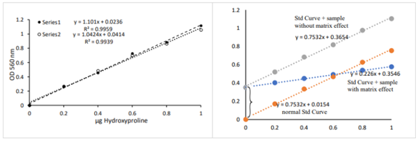 羥脯氨酸測定試劑盒