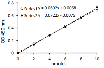 琥珀酸測定試劑盒