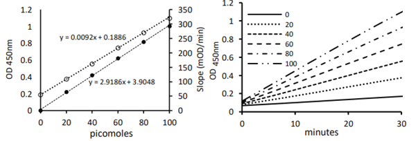 輔酶Ⅱ(NADP)-還原型輔酶Ⅱ(NADPH)測(cè)定試劑盒