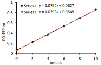 谷氨酸測(cè)定試劑盒