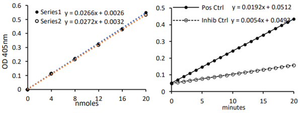 胰蛋白酶活性測定試劑盒