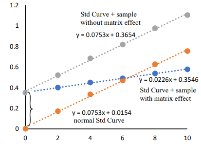β-羥基丁酸測(cè)定試劑盒