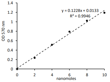 乙醇測定試劑盒