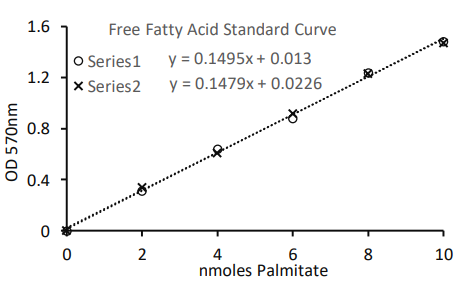 游離脂肪酸測定試劑盒
