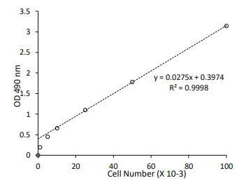 MTS細胞增殖測定試劑盒