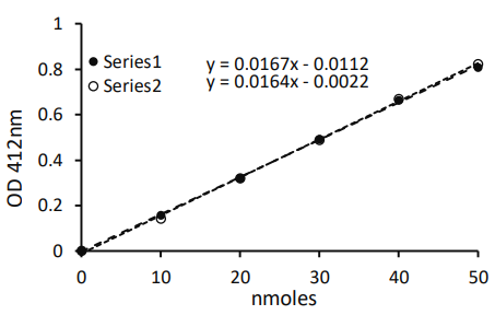髓過氧化物酶活性測定試劑盒