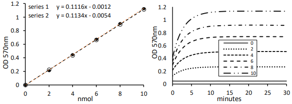 丙酮酸測定試劑盒