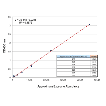 exoelisa-ultra-standard-curve.png