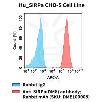 DIMA BIOTECH-Hu_SIRPa CHO-S細(xì)胞系