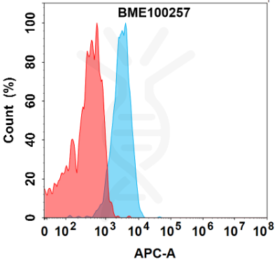 抗DLL3(tarlatamab不含CD3生物類似藥)單克隆抗體