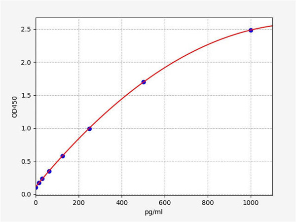human-tnfsf15tumor-necrosis-factor-ligand-superfamily-member-15-elisa-kit__29294.jpg