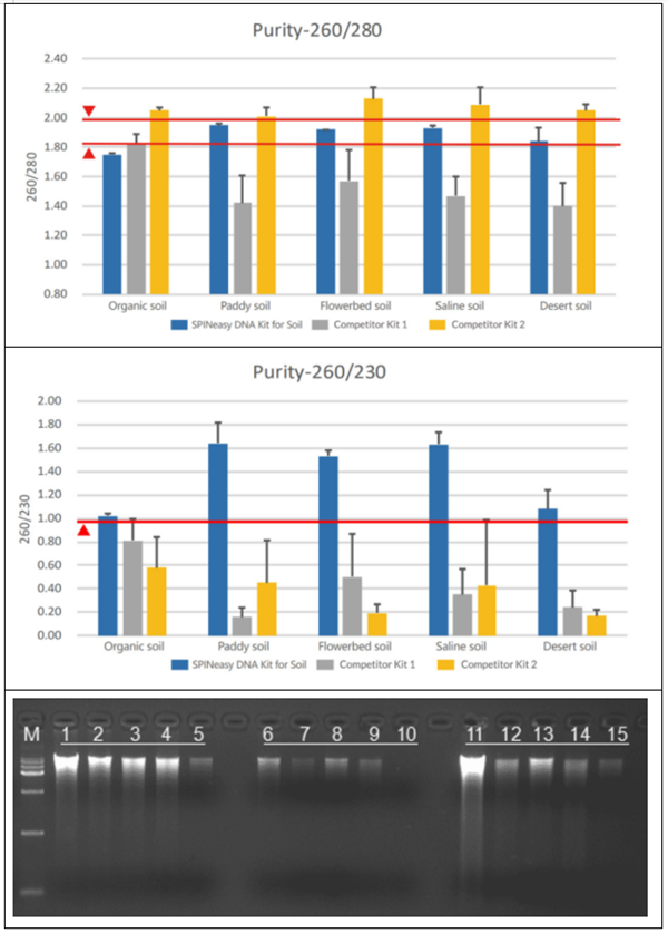 SPINeasy土壤基因組DNA提取試劑盒