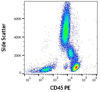 抗人CD45 PE熒光標(biāo)記抗體