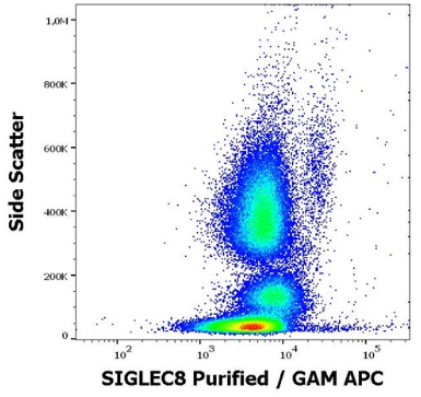 抗人SIGLEC8純化抗體