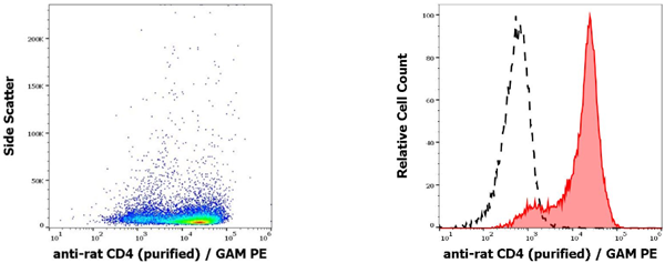 抗Rt CD4純化抗體