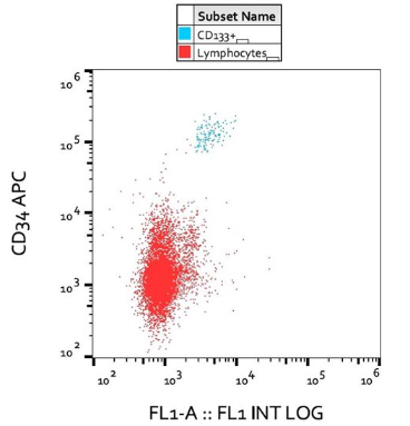 抗人CD133純化抗體