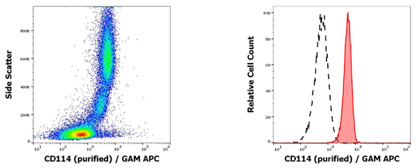 抗人CD114純化抗體