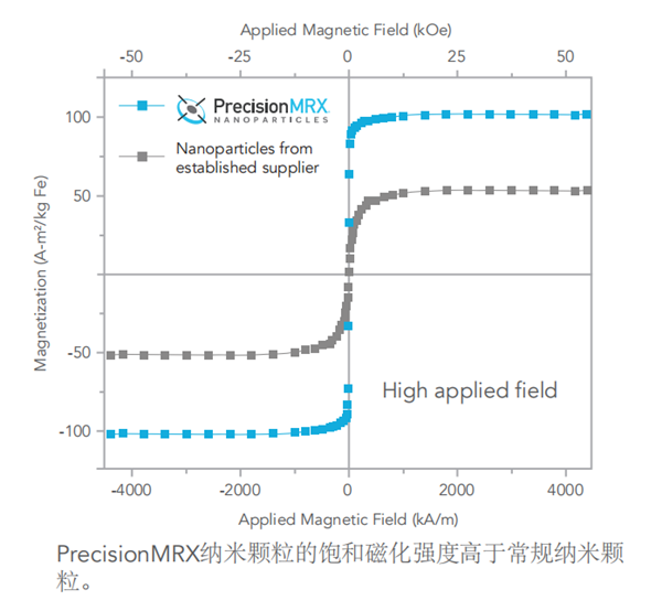 Biosensis PrecisionMRX-2.png