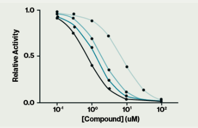 [干冰]自分泌運動因子抑制劑篩選試劑盒