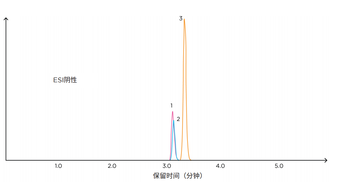 LC-MS-3.png