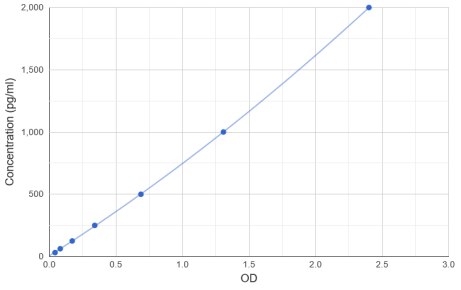 人甘露糖相關(guān)絲氨酸蛋白酶2（MASP2）ELISA試劑盒