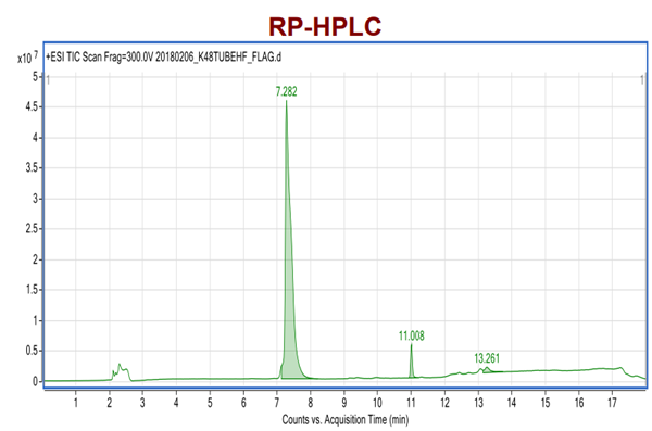 K48泛素鏈特異性的串聯(lián)結(jié)合實體(高性能),Flag標(biāo)簽偶聯(lián)