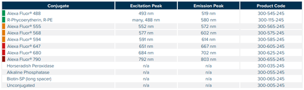 Alexa Fluor 488.png