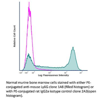 InVivoMAb大鼠IgG2a同型對(duì)照,抗三硝基苯酚