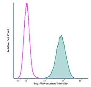 InVivoPlus抗小鼠PD-L1(B7-H1)