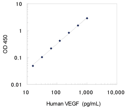 人VEGF檢測(cè)試劑盒