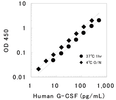 人G-CSF檢測(cè)試劑盒