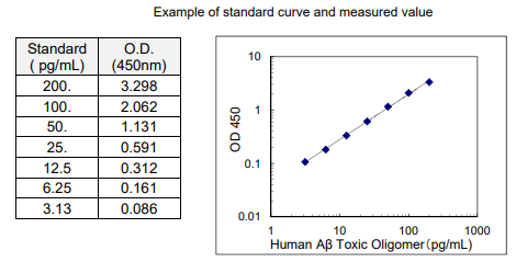 IBL-人β淀粉樣蛋白毒性寡聚物檢測(cè)試劑盒