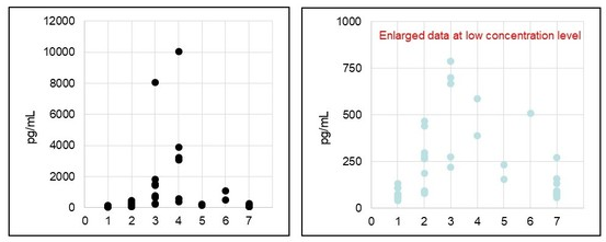 人CD134/OX40檢測試劑盒