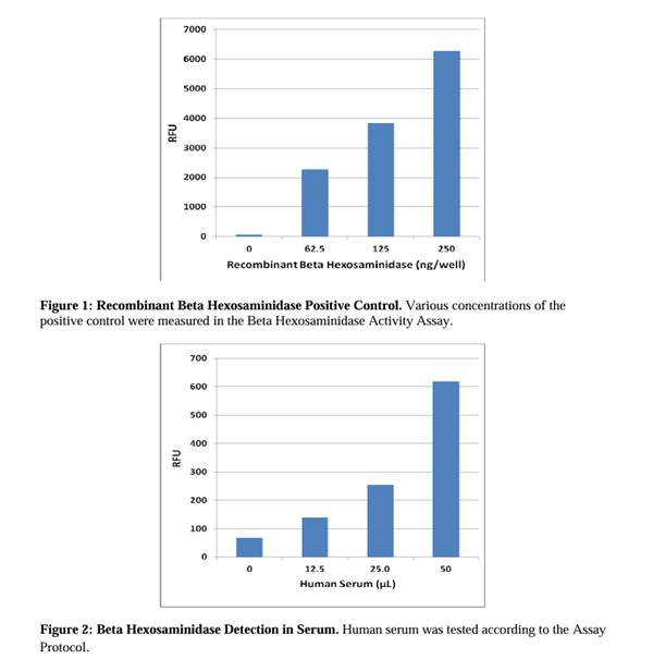 Cell Biolabs MET-5095 β.png