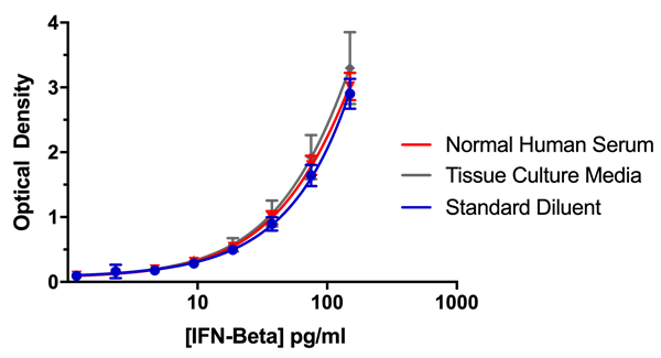 IFN-β ELISA-1.png