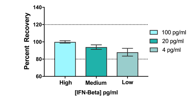 IFN-β ELISA-2.png